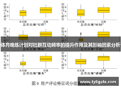 体育晚练计划对社群互动频率的提升作用及其影响因素分析