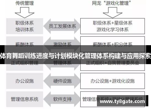 体育舞蹈训练进度与计划模块化管理体系构建与应用探索 体育舞蹈训练进度与计划模块化管理体系构建与应用探索