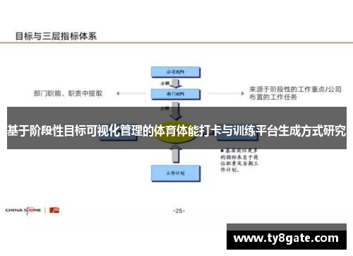 基于阶段性目标可视化管理的体育体能打卡与训练平台生成方式研究