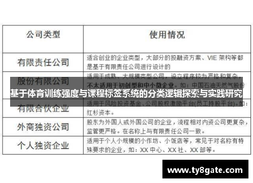 基于体育训练强度与课程标签系统的分类逻辑探索与实践研究