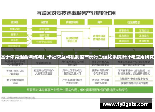 基于体育组合训练与打卡社交互动机制的节奏行为强化系统设计与应用研究