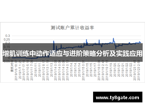 增肌训练中动作适应与进阶策略分析及实践应用