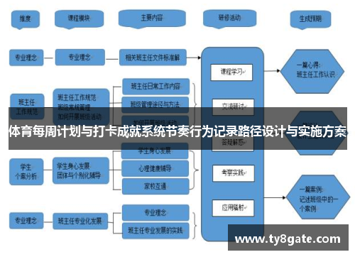 体育每周计划与打卡成就系统节奏行为记录路径设计与实施方案
