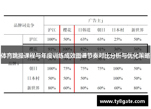 体育跳操课程与年度训练成效图谱节奏对比分析与优化策略